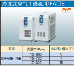 SMC 冷冻式空气干燥机 IDFA3E~75E