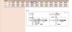 三丰 数显型深度千分尺 983509