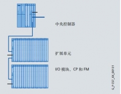 西门子 UR2 机架 6ES7 400-1JA01-0AA0
