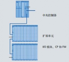 西门子 IM460-1 6ES7 460-1BA01-0AB0