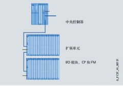 西门子 IM460-3 6ES7 460-3AA01-0AB0
