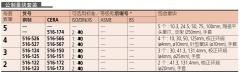 三丰 516系列 卡尺检测量块套装 516-124-10