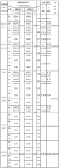 哈一工 小径定心矩形花键拉刀 24044-006B/2