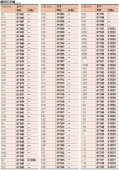 三丰 单体公制型矩形量块 611864-041
