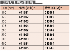 三丰 带有 CTE 的矩形量块 611690-021
