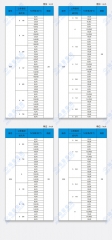 哈量 5 1/2  美制校对螺纹塞规 10UNS ZT