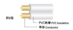 中联电缆 扁形无护套软线60227 IEC42(RVB) 2*0.5mm²