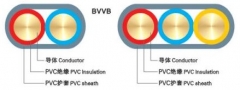 中联电缆 铜芯聚氯乙烯绝缘聚氯乙烯护套扁型电缆 BVVB 2*0.75mm²