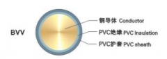 中联电缆 聚氯乙烯绝缘聚氯乙烯护套圆型电缆 BVV 0.75mm²