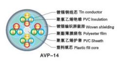 中联电缆 聚氯乙烯绝缘屏蔽安装电缆 AVP-14 14*0.12mm²