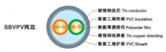 中联电缆 铜芯聚氯乙烯绝缘护套屏蔽广播电缆 SBVPV 2*0.06mm² 14.74kg/km