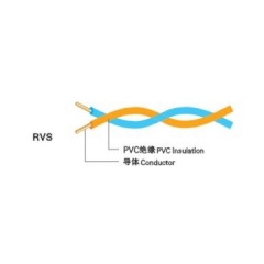 中联电缆 铜芯聚氯乙烯绝缘绞型连接用软电缆RVS 2*0.75mm²