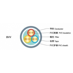 中联电缆耐温90℃铜芯聚氯乙烯绝缘屏蔽软电线60227 IEC 10(BVV)4*4mm²(1)