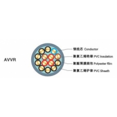 中联电缆 铜芯聚氯乙烯绝缘聚氯乙烯护套安装用软电线AVVR 19*0.4mm