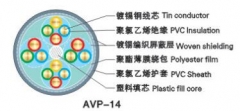 中联电缆 聚氯乙烯绝缘屏蔽安装电缆 AVP-14 14*0.35mm²