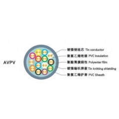 中联电缆 铜芯聚氯乙烯绝缘多芯屏蔽电缆 AVPV 14*0.75mm²