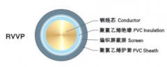 中联电缆 铜芯聚氯乙烯绝缘屏蔽聚氯乙烯护套软电缆 RVVP *8x2.5mm²