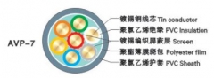 中联电缆 聚氯乙烯绝缘聚氯乙烯护套纺电专用电缆 AVP-7