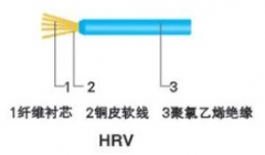 中联电缆 聚氯乙烯绝缘电话软线 HRV-1500