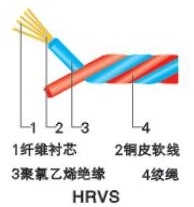 中联电缆 聚氯乙烯绝缘电话软线 HRVS-2510