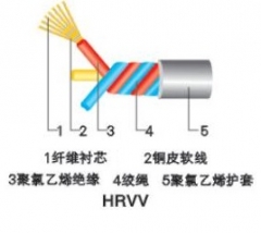 中联电缆 聚氯乙烯绝缘电话软线 HRVV-2711