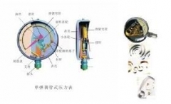 辰心 弹簧管压力表