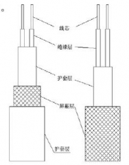 辰心 热电偶和热电阻导线