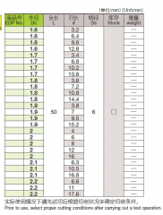 欧士机 G-LIST No EW1109 FX-ED-DL-6 ℓ15.2