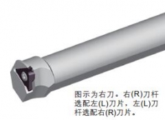 ZCC·CT 切断切槽刀具 QC系列浅槽刀具 内孔浅槽刀具 S20M-QC1625R/L 25